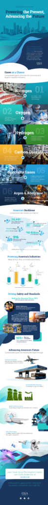 CGA - Who We Serve - Industry