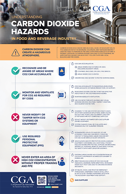 Understanding CO2 Hazards in Food & Beverage